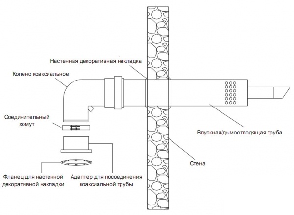 Схема устройства дымоходной трубы